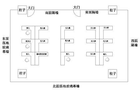 辦公室位置安排